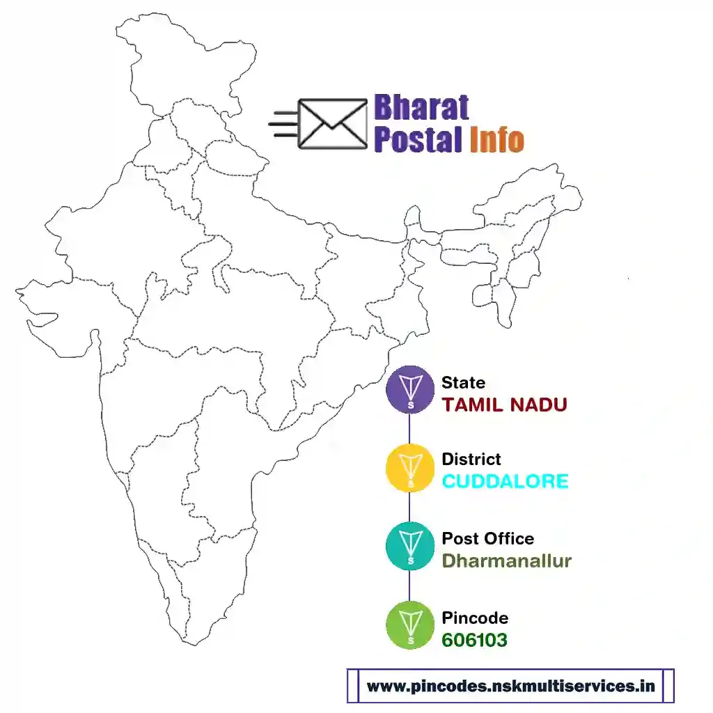 tamil nadu-cuddalore-dharmanallur-606103